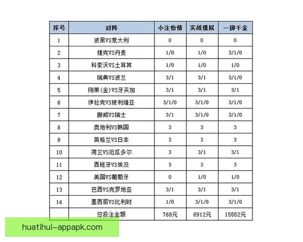 2026世界杯精彩赛事竞猜投注全攻略与投注技巧解析