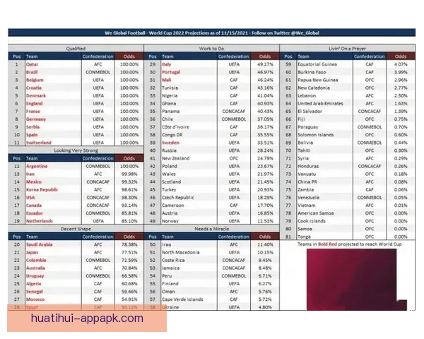 世界杯竞猜赔率全解析及赛果预测指南全面汇总