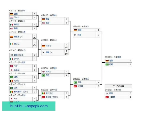 世界杯精彩竞猜攻略与精准比分投注全解析